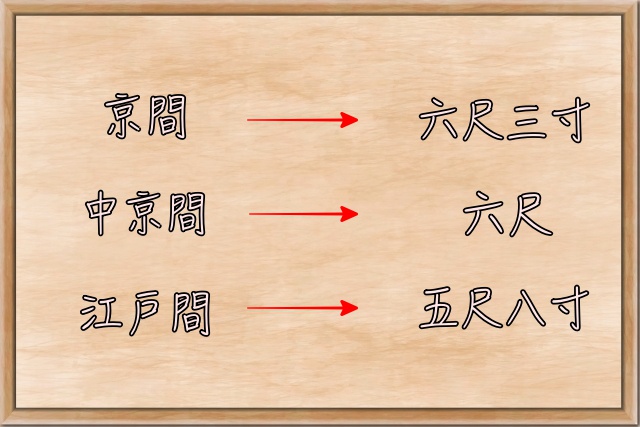 畳の大きさはメートル法じゃない なぜ京都と東京で畳の大きさが違うの Rushartisan
